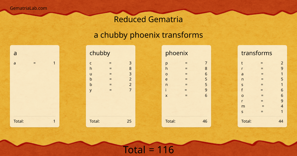 a chubby phoenix transforms in reduced Gematria